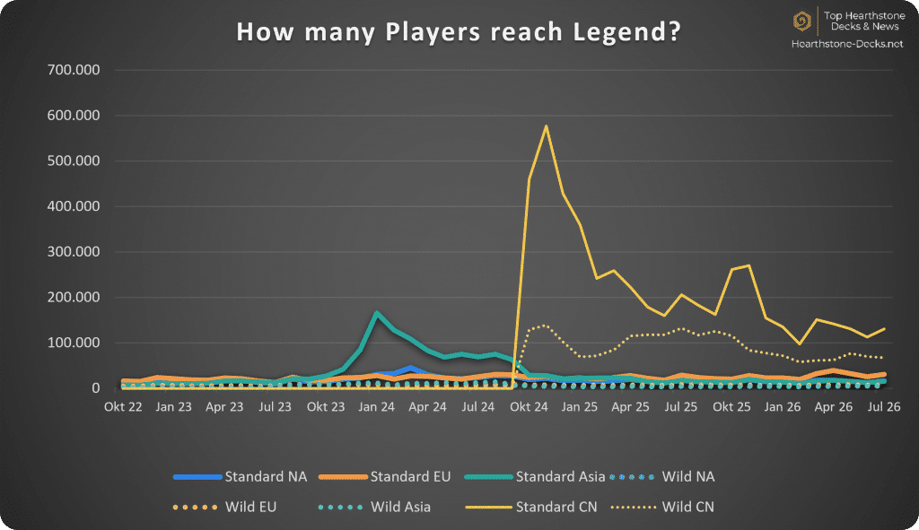 2026-08 With CN Legend Players