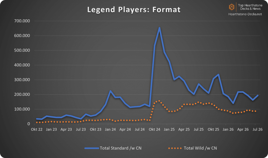 2026-08 With CN Legend Players Format
