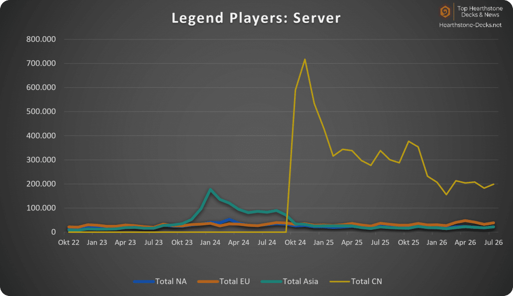 2026-08 With CN Legend Players Server