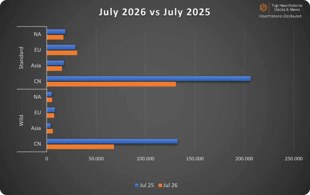 2026-08 With CN Legend Players Years