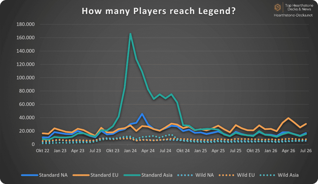 2026-08 Without CN Legend Players