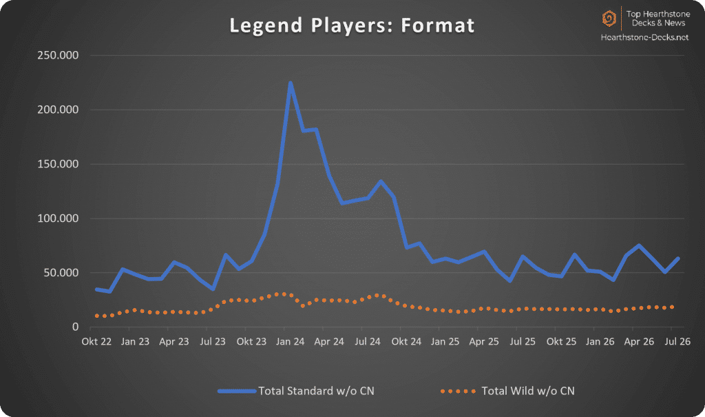 2026-08 Without CN Legend Players Format