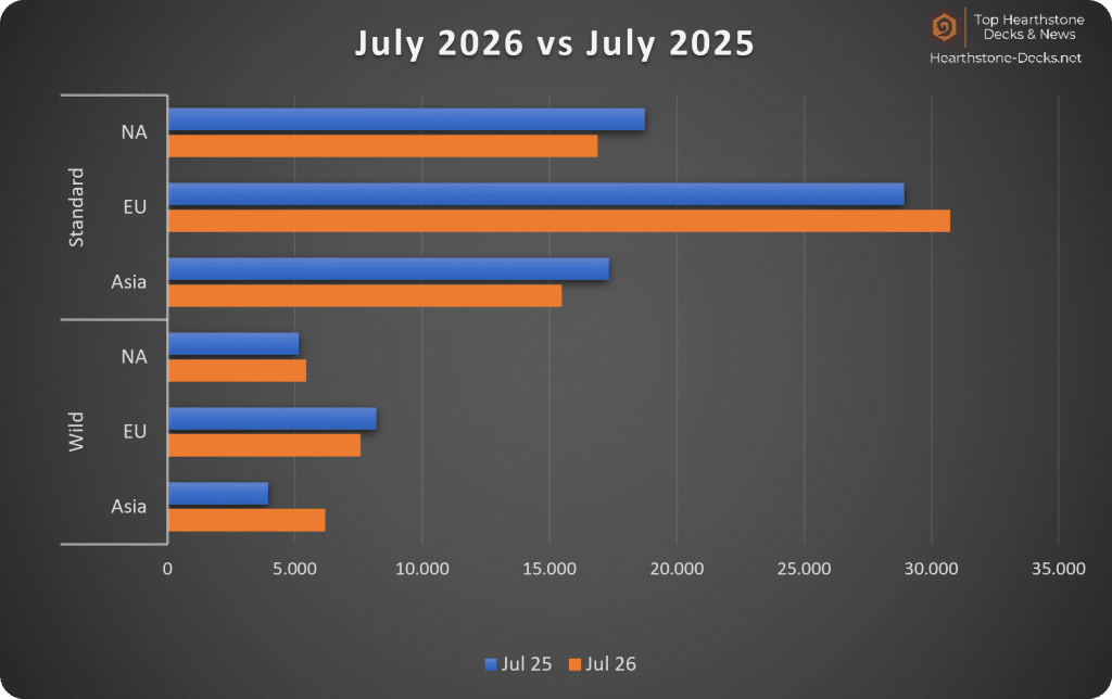2026-08 Without CN Legend Players Years