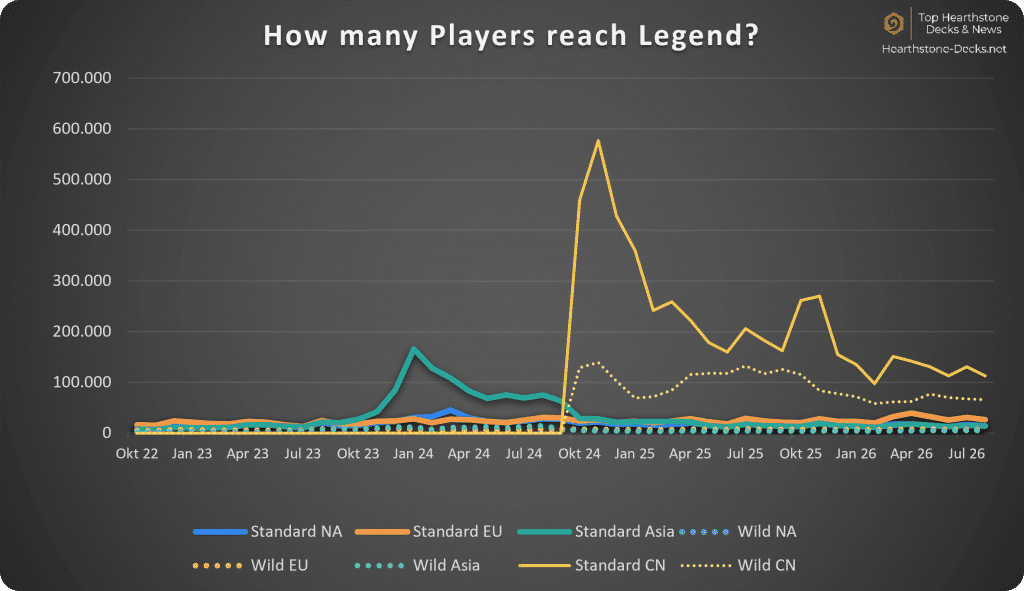 2026-09 w CN Legend Players