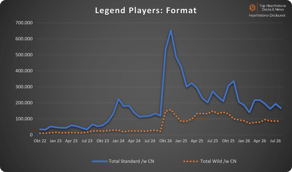 2026-09 w CN Legend Players Format