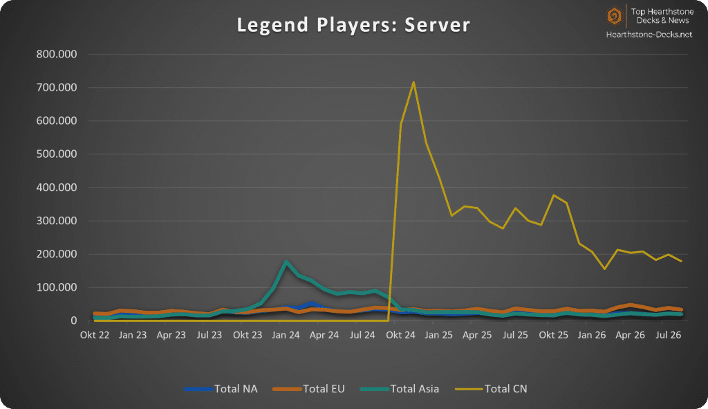 2026-09 w CN Legend Players Server