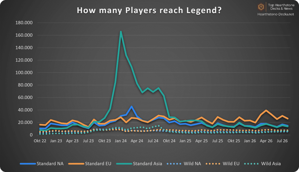 2026-09 wo CN Legend Players