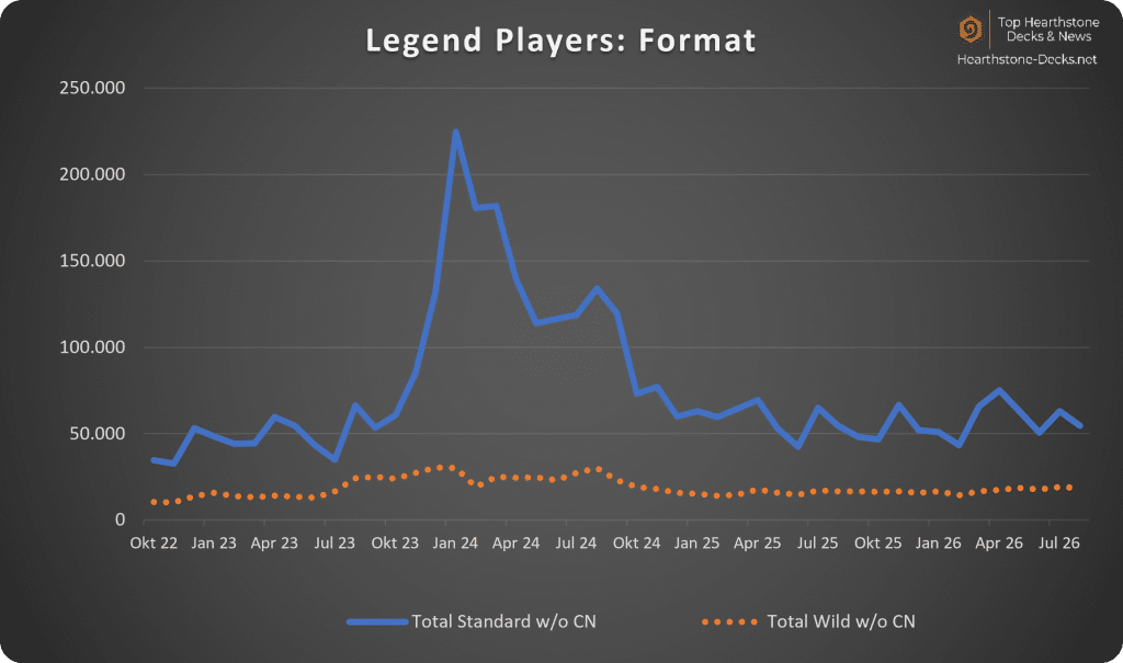 2026-09 wo CN Legend Players Format