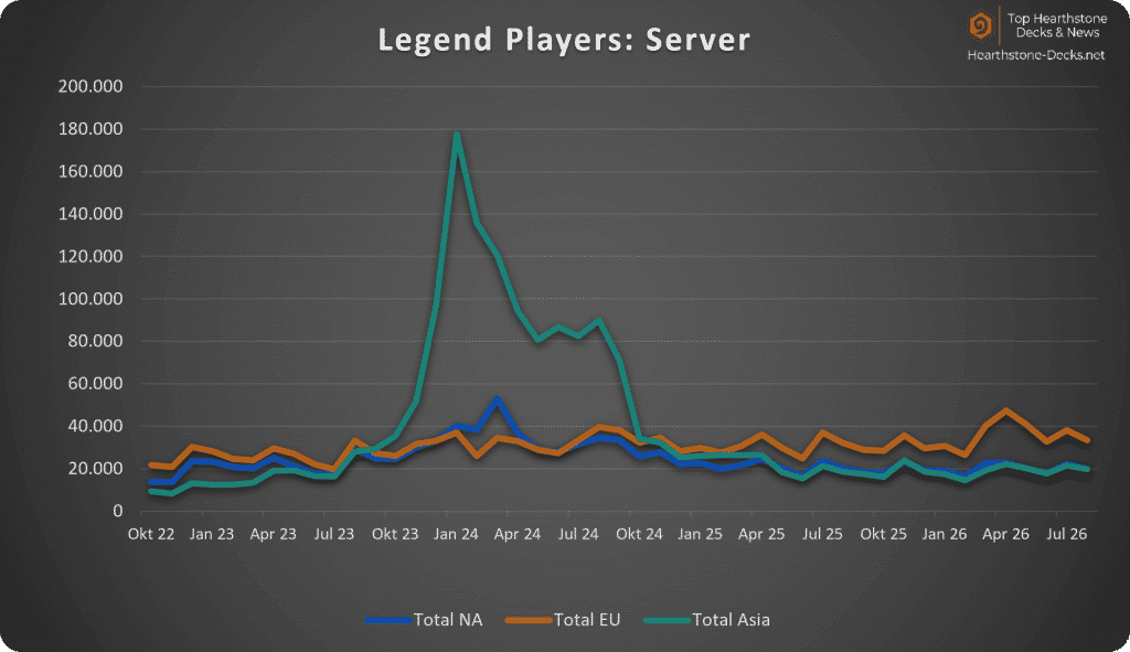 2026-09 wo CN Legend Players Server