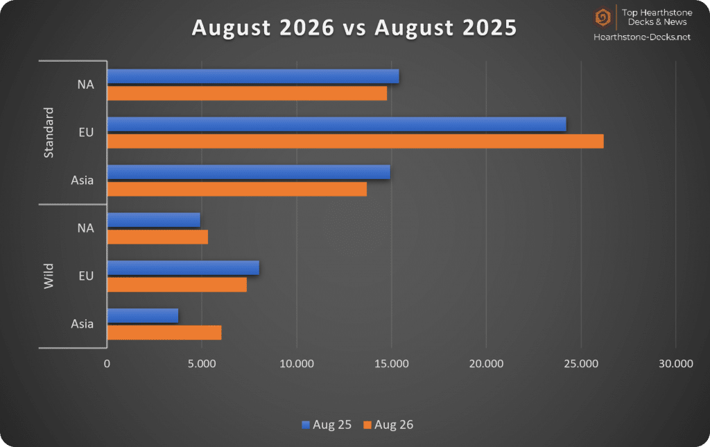 2026-09 wo CN Legend Players Years