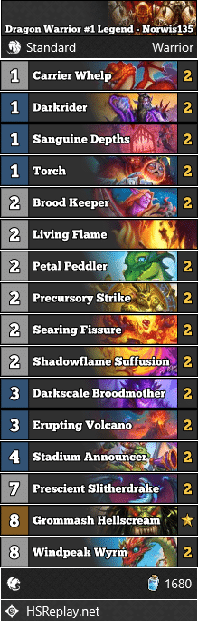 Dragon Warrior #1 Legend - Norwis135