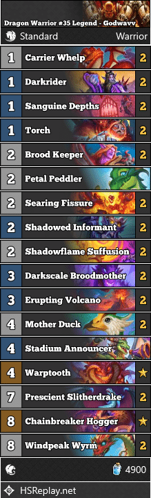 Dragon Warrior #35 Legend - Godwavv