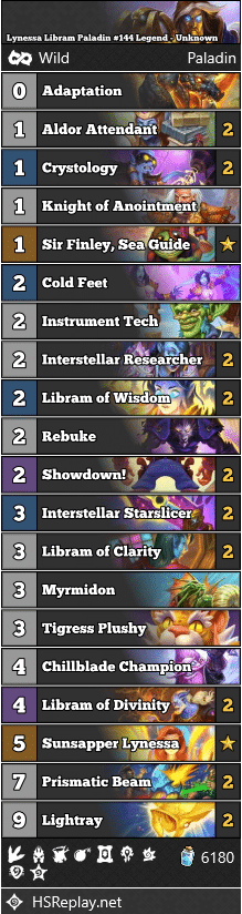 Lynessa Libram Paladin #144 Legend - Unknown