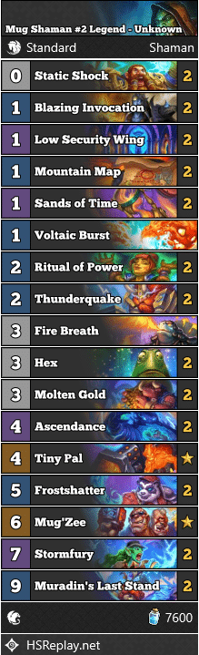 Mug Shaman #2 Legend - Unknown