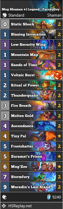 Mug Shaman #3 Legend - PacceyGuy