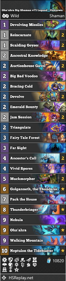 Ohn'ahra Big Shaman #75 Legend - Unknown