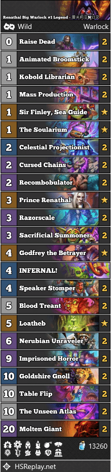Renathal Big Warlock #1 Legend - 蕾米莉亚N幻灵