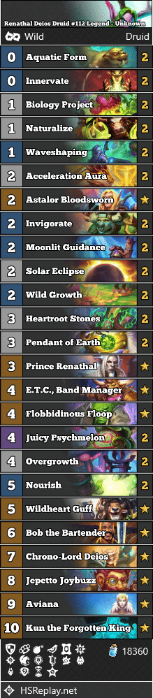Renathal Deios Druid #112 Legend - Unknown