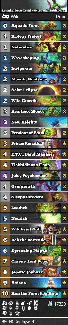 Renathal Deios Druid #60 Legend - DruidDrug