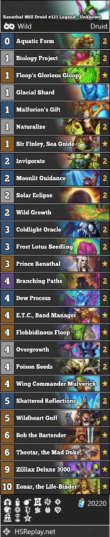Renathal Mill Druid #121 Legend - Unknown
