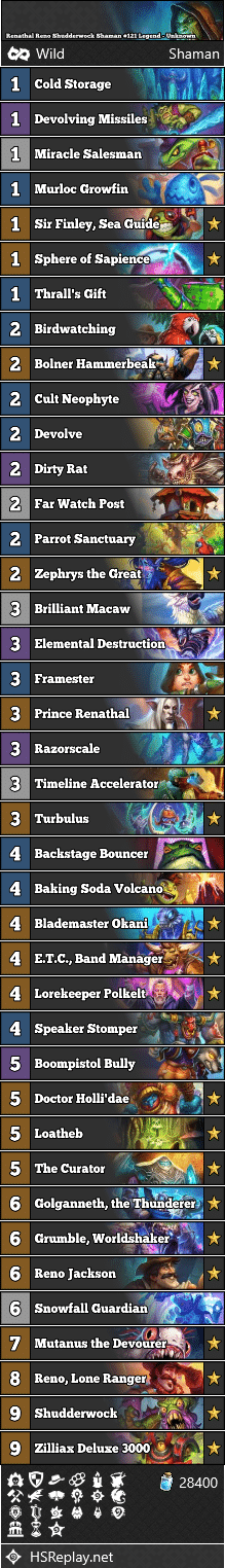 Renathal Reno Shudderwock Shaman #121 Legend - Unknown