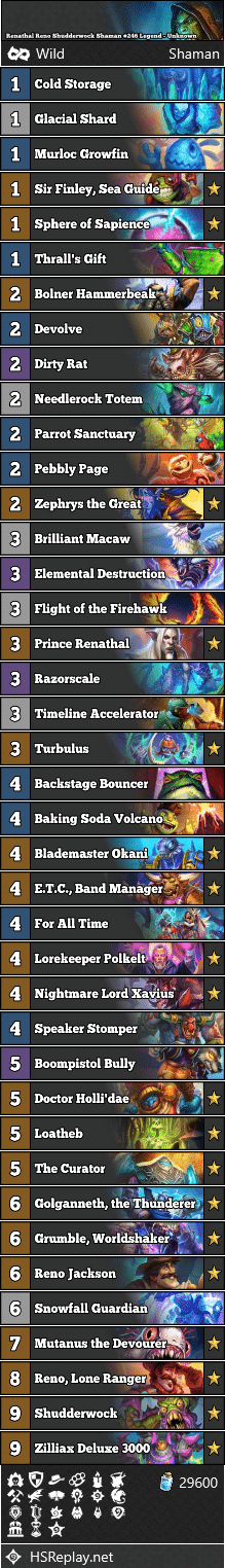 Renathal Reno Shudderwock Shaman #246 Legend - Unknown