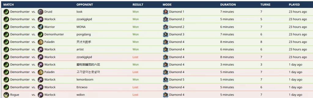 Score Schmoopydady