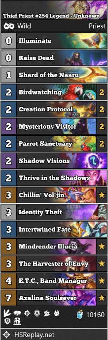 Thief Priest #254 Legend - Unknown