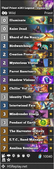 Thief Priest #283 Legend - Unknown