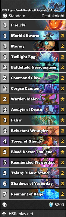 UUB Aggro Death Knight #19 Legend - Unknown