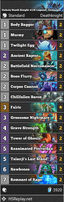 Unholy Death Knight #136 Legend - Unknown