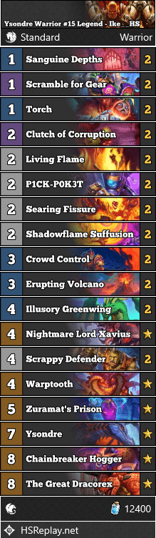 Ysondre Warrior #15 Legend - Ike__HS
