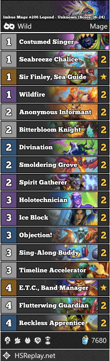 Imbue Mage #206 Legend - Unknown (Score 36-24)