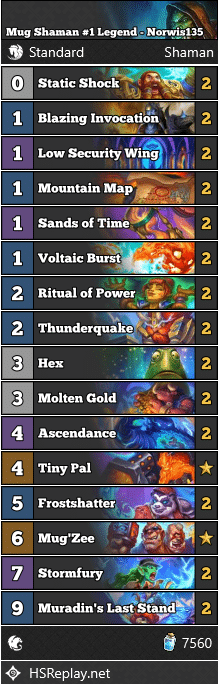 Mug Shaman #1 Legend - Norwis135