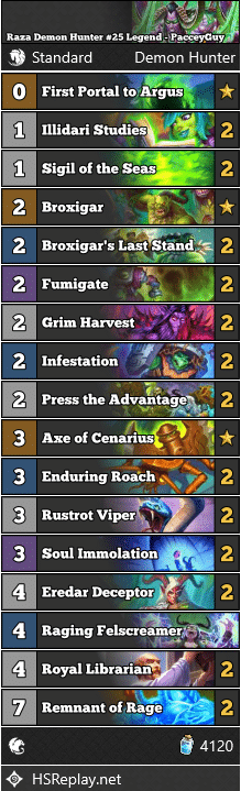 Raza Demon Hunter #25 Legend - PacceyGuy