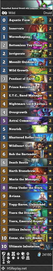 Renathal Astral Druid #82 Legend - Unknown