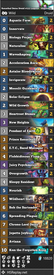 Renathal Deios Druid #122 Legend - Unknown