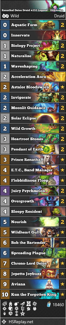 Renathal Deios Druid #255 Legend - Unknown