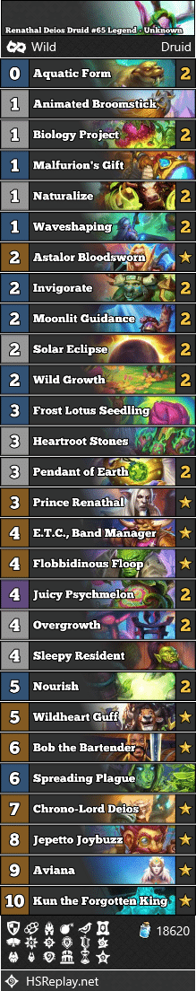 Renathal Deios Druid #65 Legend - Unknown