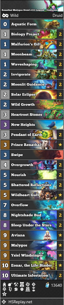 Renathal Malygos Druid #111 Legend - Unknown