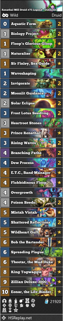 Renathal Mill Druid #75 Legend - Unknown