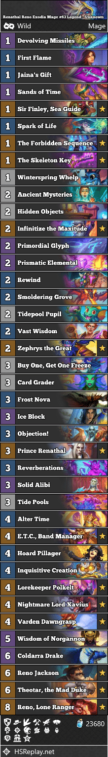 Renathal Reno Exodia Mage #63 Legend - Unknown