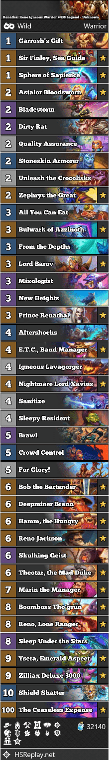 Renathal Reno Igneous Warrior #438 Legend - Unknown