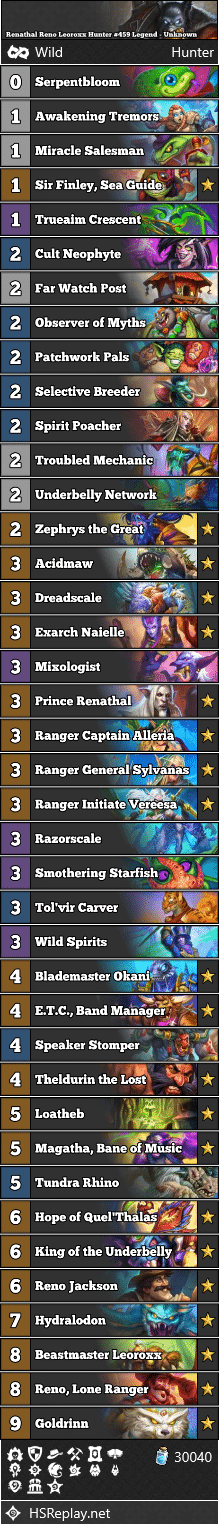 Renathal Reno Leoroxx Hunter #459 Legend - Unknown