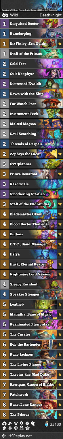 Renathal UUB Reno Plague Death Knight #332 Legend - Unknown