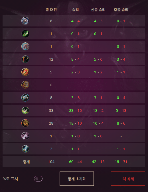 Score Quasar