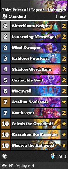 Thief Priest #33 Legend - Unknown