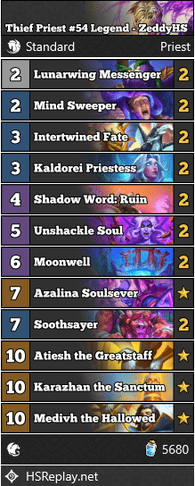 Thief Priest #54 Legend - ZeddyHS