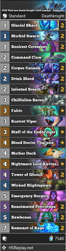 UUB Thal'ena Death Knight #244 Legend - Unknown