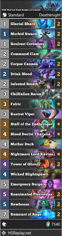 UUB Thal'ena Death Knight #33 Legend - 大神丨雾都繊月